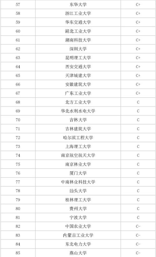 世界土木工程院校排名-2017QS世界大学专业排名.