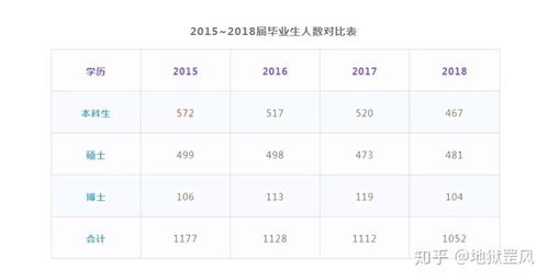 2019土木专业世界排名-2019QS世界大学专业排名