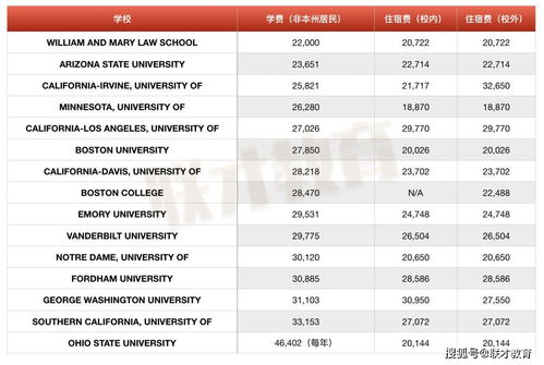 usc是t14吗-2021年留学美国LLM学费生活费需要多少