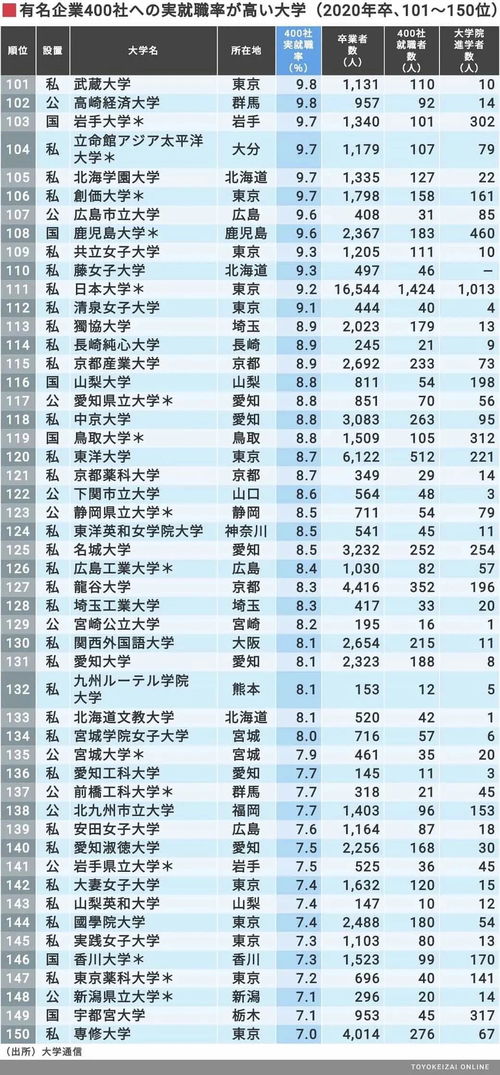 中国男性就业率2020世界排名-2020QS世界大学毕业生就业力排名发布