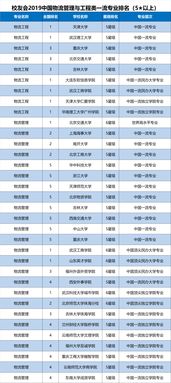 全球物流专业大学排名-美国物流管理专业排名(附2018年USNEWS物流管理专业美国大