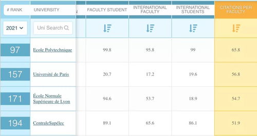 欧洲大学排名2021最新排名-鲁汶大学世界排名2021