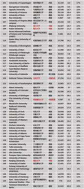 牛津世界排名-世界排名第几