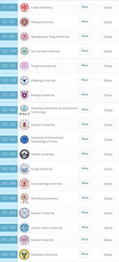 医学专业全球最好的大学-2019QS世界大学医学专业排名