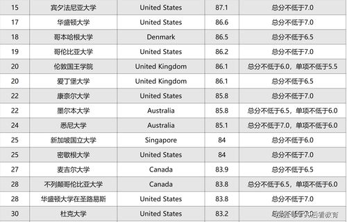 医学专业全球最好的大学-2019QS世界大学医学专业排名