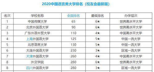 语言病理学的全国大学排名-2019年USNews美国大学语言病理学专业排名看看谁占据了C位