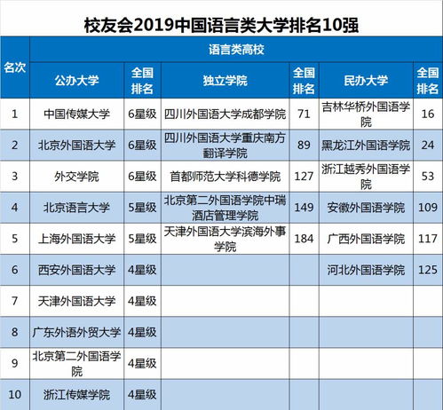 语言病理学的全国大学排名-2019年USNews美国大学语言病理学专业排名看看谁占据了C位