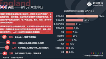 电气工程应该去哪留学-2020年去就读电气工程专业的留学条件都有哪些