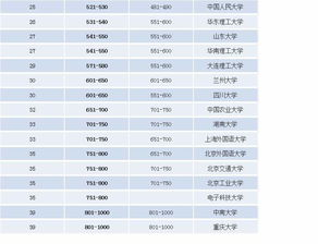 电子类大学世界排名-2018QS世界大学专业排名