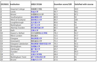 电子类大学世界排名-2018QS世界大学专业排名