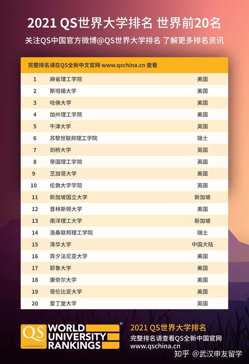 qs2016世界大学排名-2016/2017QS世界大学排名Top500完整版