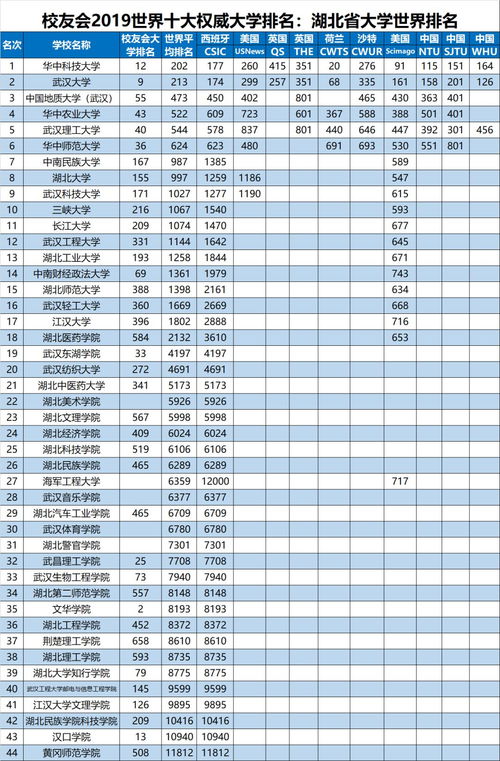 穆斯林大学排名-最新世界大学qs排名一览