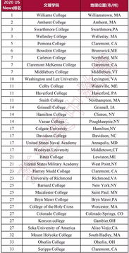 美国太平洋大学2020年排名-太平洋大学排名在2020年USNEWS美国最佳综合大学排名第125