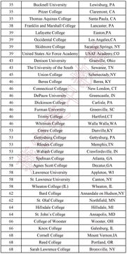 美国太平洋大学2020年排名-太平洋大学排名在2020年USNEWS美国最佳综合大学排名第125