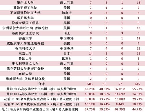 美国藤校毕业生平均负债-美国高科技企业最青睐哪些大学的毕业生