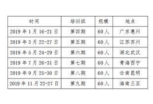 全球运动康复大学排名-2017~2018全球大学运动/康复/相关管理专业QS世界大学排名