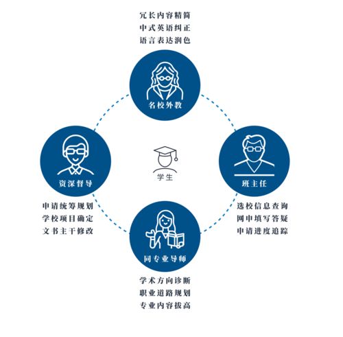 meng工程学硕士是哪些专业-2020年工程学硕士专业硕士申请条件