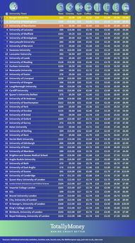 班戈大学qs排名2020-班戈大学世界排名最新排名第435