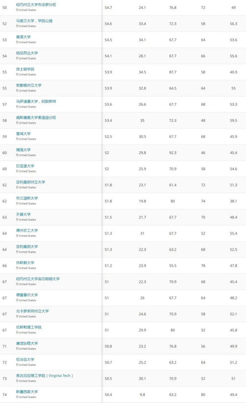 qs2021年美国大学排名-2021年QS世界大学排名美国院校前30