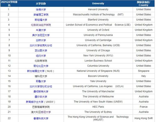 会计金融专业世界大学排名-会计与金融专业世界排名