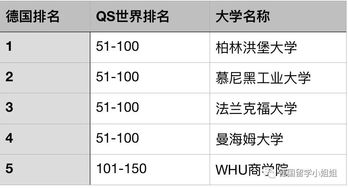 会计金融专业世界大学排名-会计与金融专业世界排名