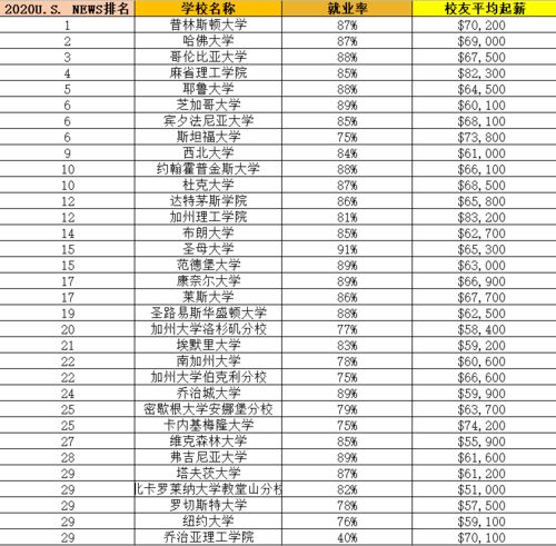 北卡罗来纳大学多少分-北卡罗来纳州立大学本科分数要求多少分