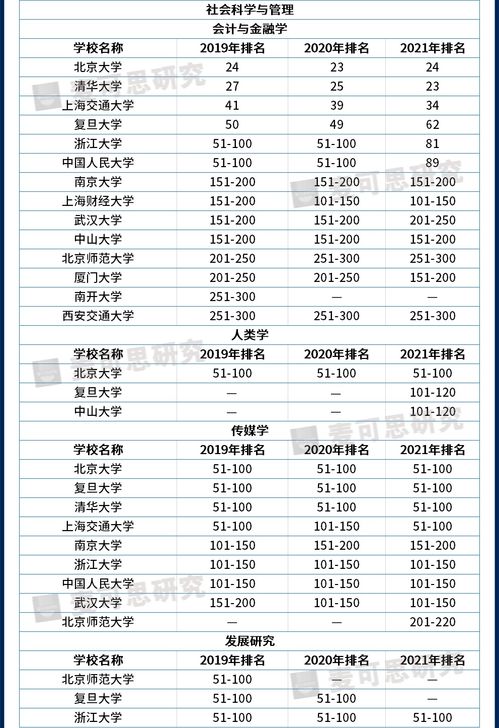 传媒学世界大学排名-世界大学传媒专业排名详情一览众多顶尖名校任你选