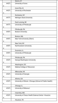 国际新闻专业大学排名-大学国际新闻学世界排名「环俄留学」