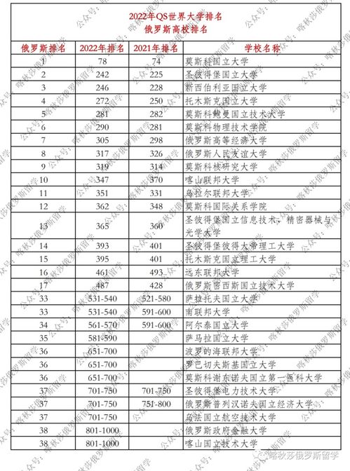 欧洲大学排名qs-再现琅琊榜之QS欧洲大学排名