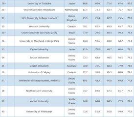 世界体育专业大学排名-2017世界大学体育专业排名TOP10详情一览