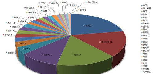 全球体育学科大全-体育专业世界排名