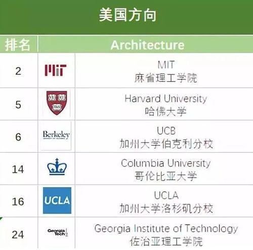 建筑设计qs2019全球排名-建筑学专业排名