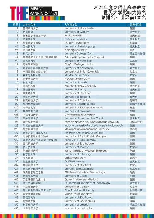 南加大世界排名2021-2021年美国南加州大学综合排名与专业排名介绍美国南加州