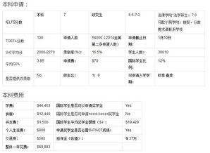 南加州大学什么时候选课-南加州大学在哪