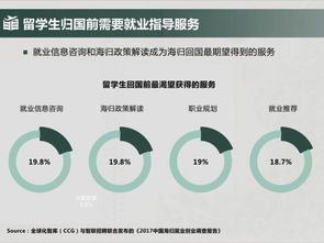 数字营销留学-KCL的DigitalMarketing「大学国王学院数字化营销理学