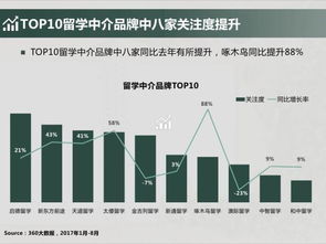 数字营销留学-KCL的DigitalMarketing「大学国王学院数字化营销理学