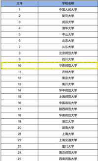 世界人文社科类大学排名-2021THE世界大学排名人文科学专业排名