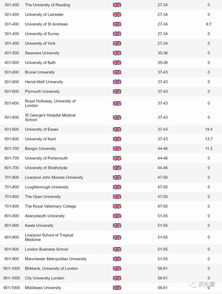 文科专业世界大学排名-世界大学文科类专业排名前十位均是美高校