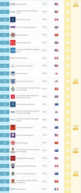 美国大学排名2019最新排名公立-2019QS世界大学排名之美国大学排行榜