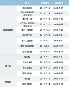 哥大cs研究生录取时间-CS小哥获常春藤名校哥大数据科学offer