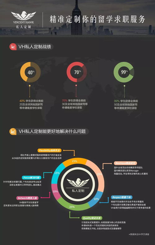 哥大BME面经-美国哥伦比亚大学生物医学工程专业录取秘籍