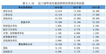 哥大统计就业FLAG-哥大统计学含金量如何