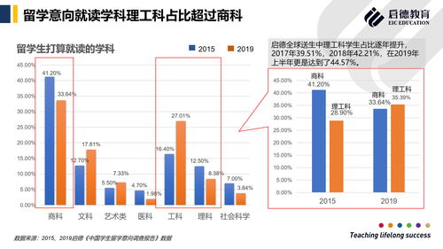 工科ee是什么意思-请问如果去香大学读EE就业前景如何