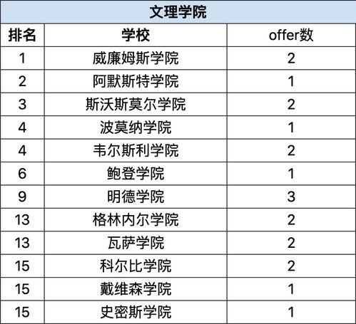 哥大tc录取率-哥大的TC非常难进