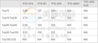 美研金融工程录取条件-美国纽约大学金融工程专业研究生录取条件是什么