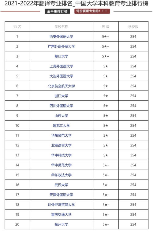 翻译专业国外大学排名-大学翻译专业排名TOP10