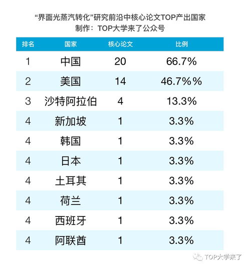 马里兰大学化学排名-马里兰大学的化学工程怎么样