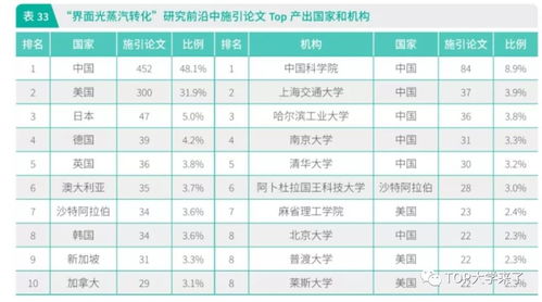 马里兰大学化学排名-马里兰大学的化学工程怎么样