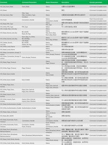 hci专业学什么-人机交互专业简介