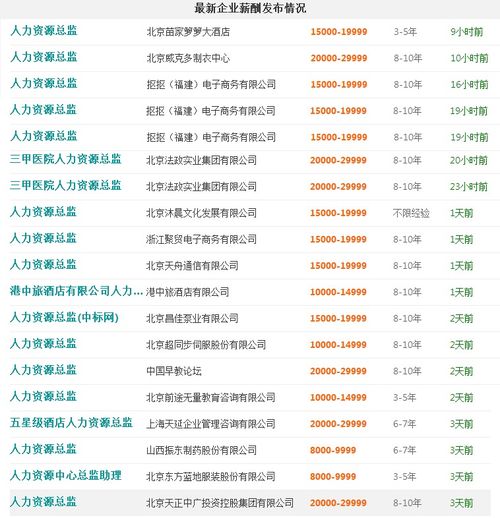 美国人力资源专业的院校排名-美国大学专业排名、申请及就业前景全解析